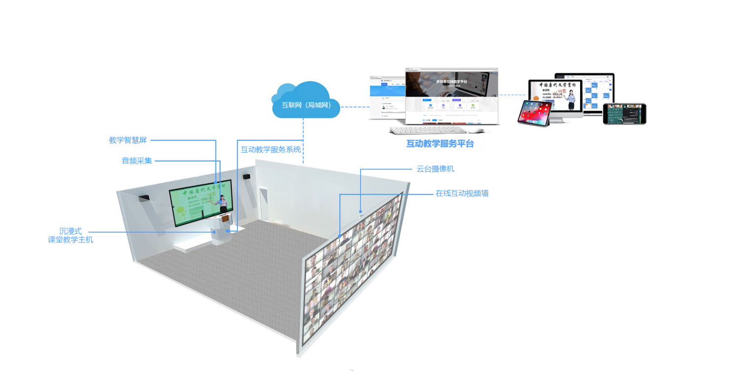 智慧教室5.png