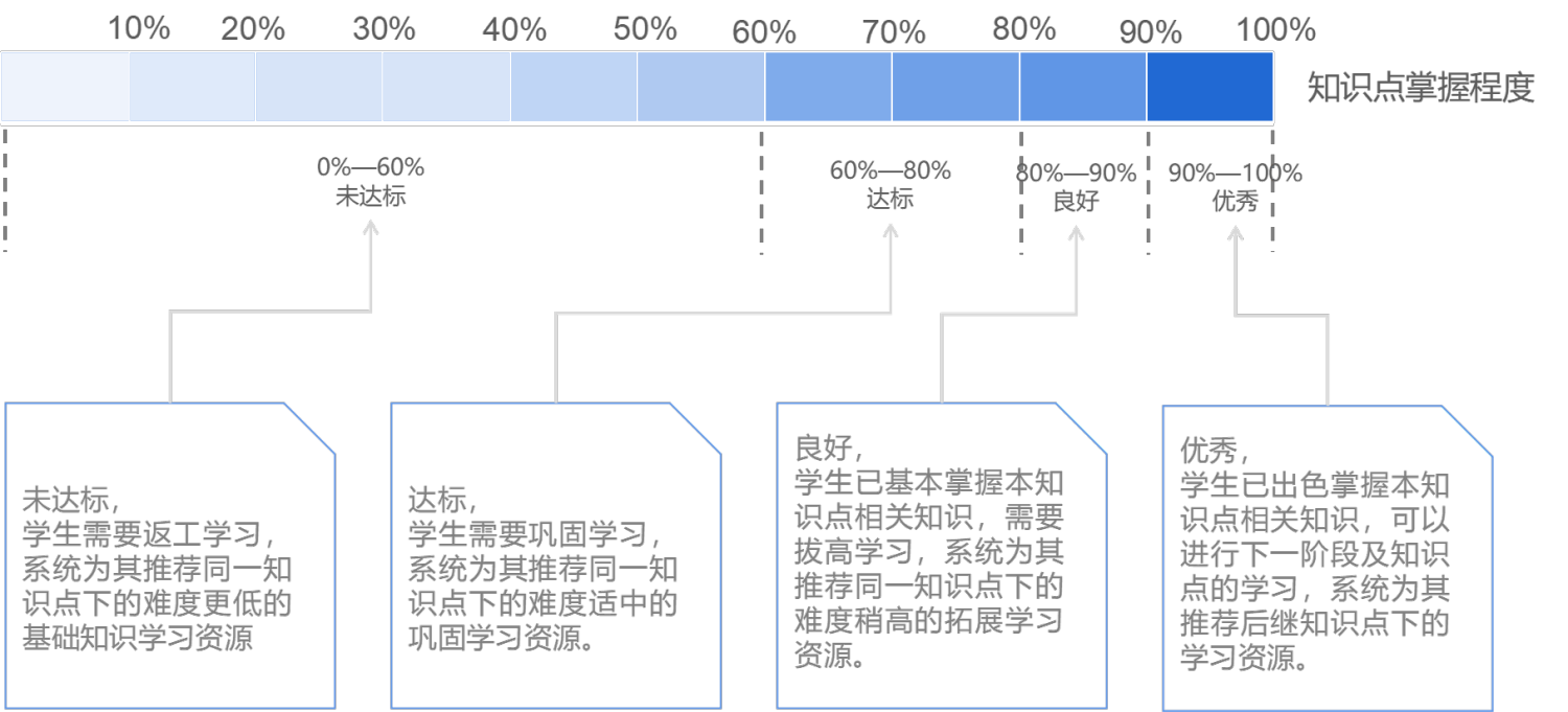图片7.png 图片7.png